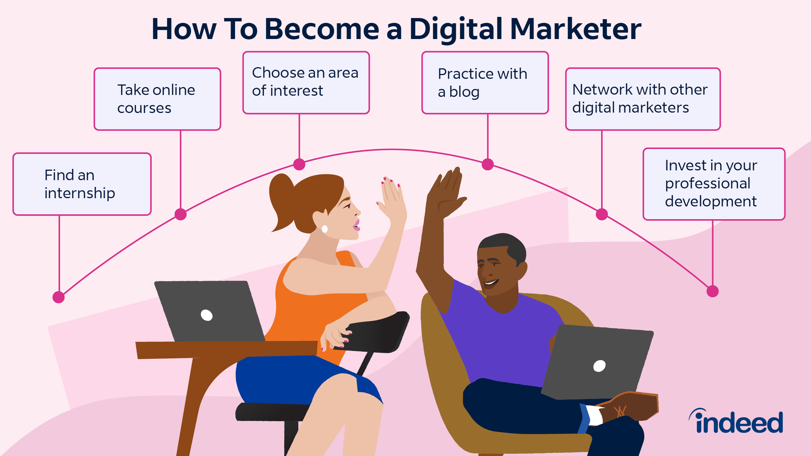 How to Become a Digital Marketer