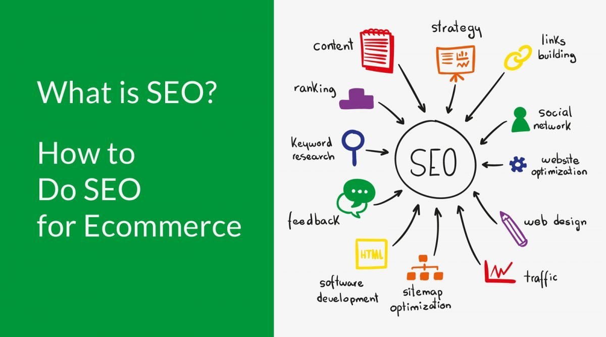 How to Do Seo