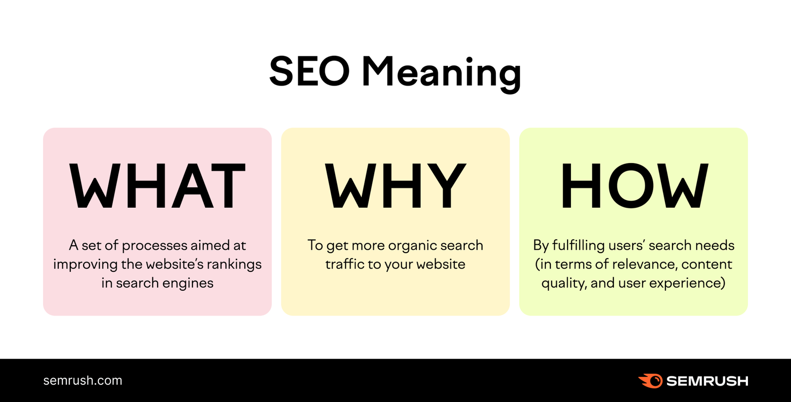 What is an Seo