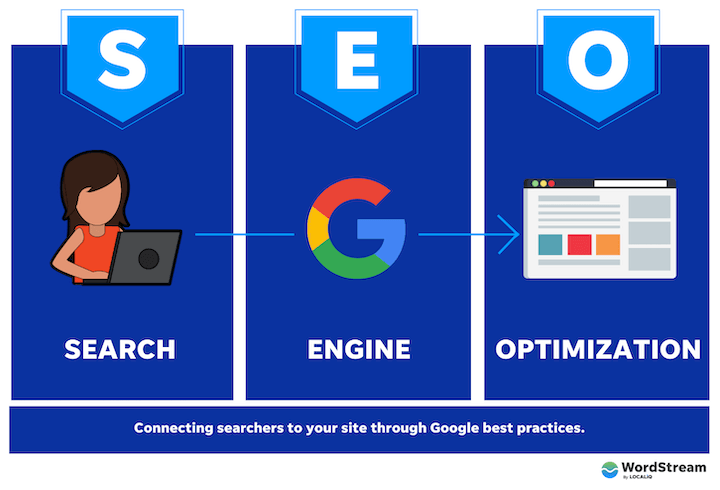 What is Seo Optimization